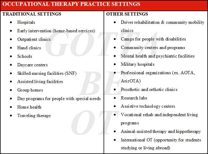 occupational therapy documentation words