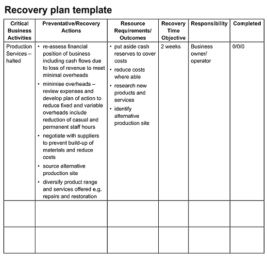 how to document contingency and disaster recovery plan professionally