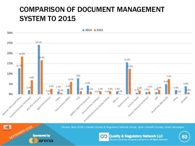 intel quality document management system