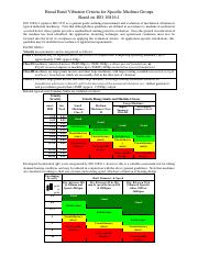 whole school evaluation guidelines and criteria document