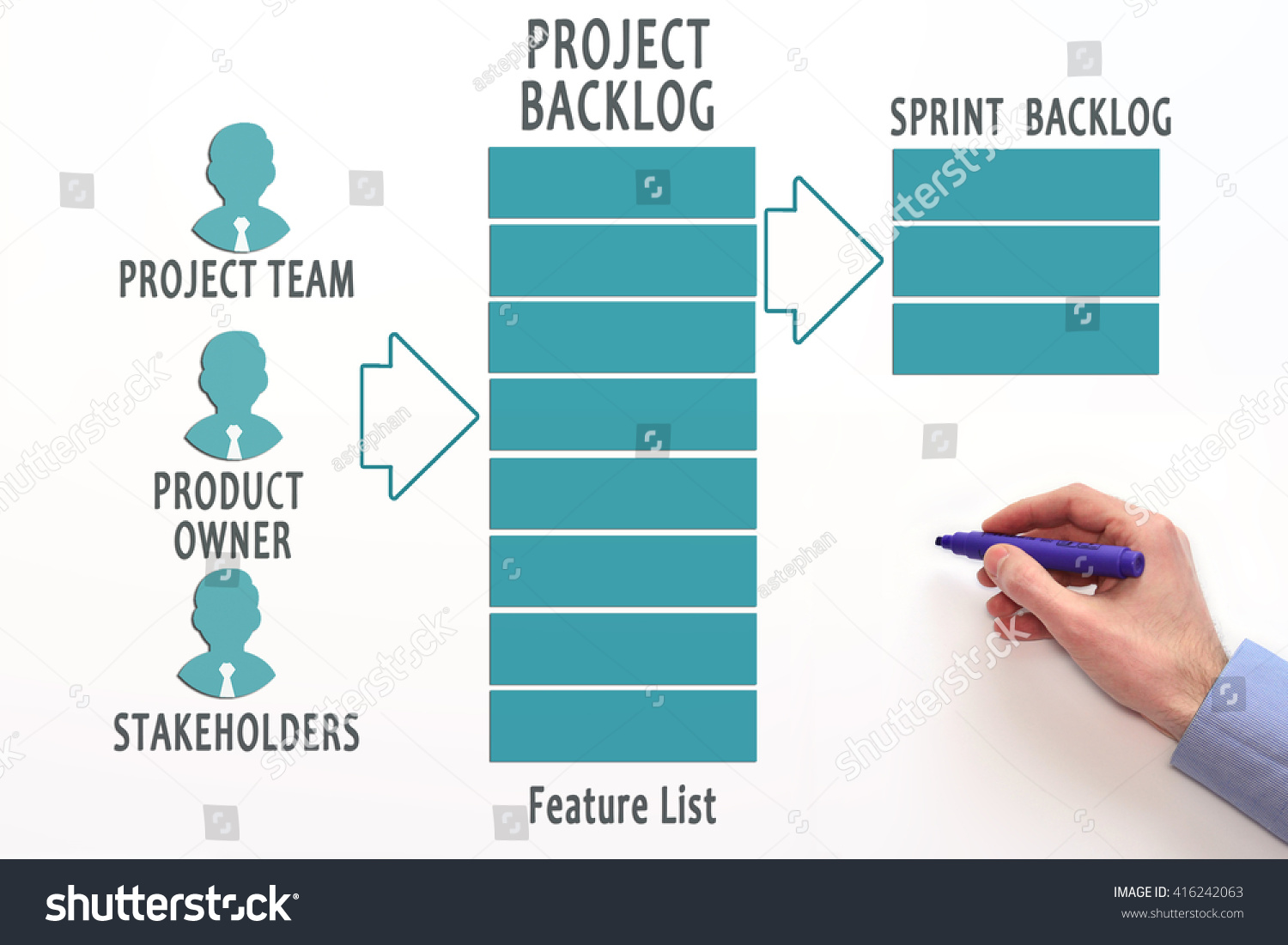 how to document an agile process