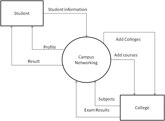 college management system documentation