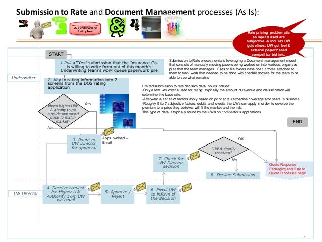 process including physical data document and information in bpm