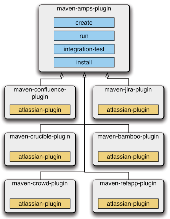 atlassian plugin sdk documentation