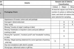 customs documentation and labeling meaning