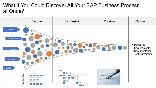 business process documentation in sap