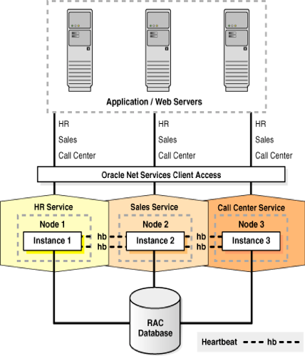 oracle database 11g documentation