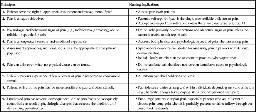 principles of documentation nursing