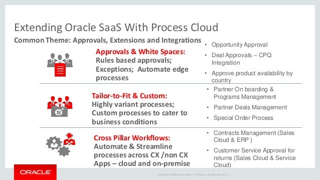 process cloud service documentation