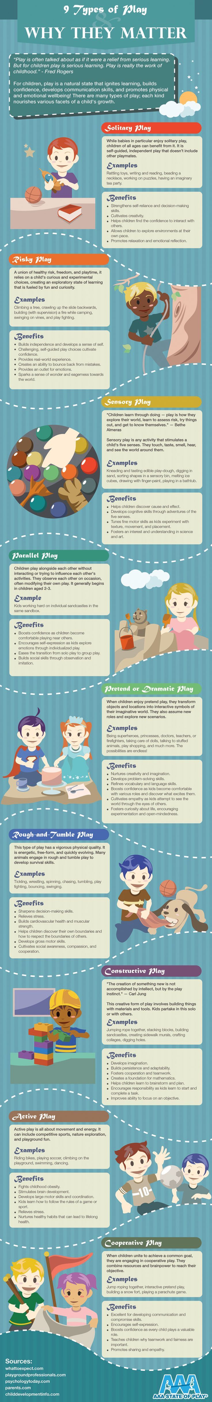 types of documentation in early childhood education