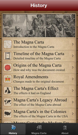 why is the magna carta an important historical document